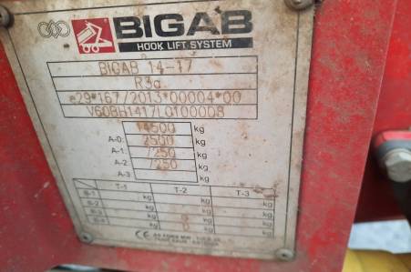 bigab 14-17 